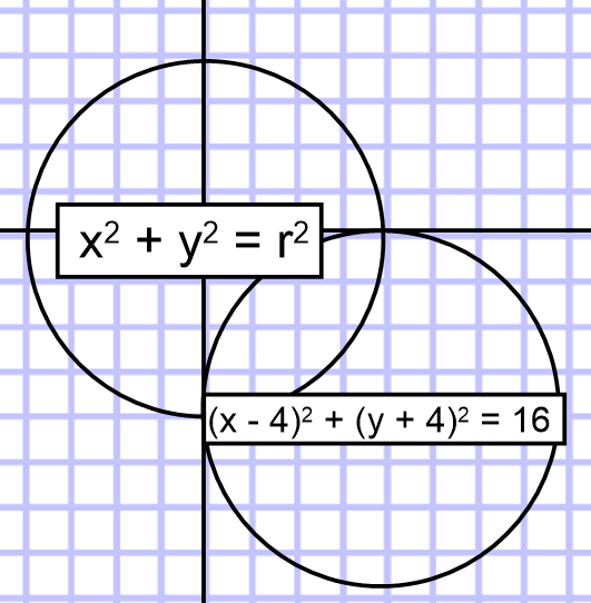 Where Is Your Focus? The Center of a Graph is called the Origin – Math ...